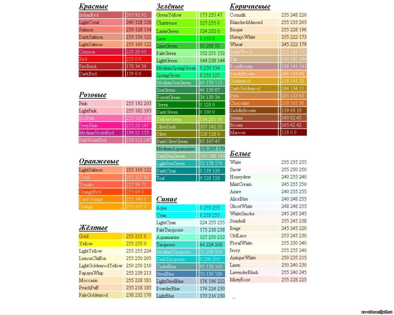 Таблица Цветов И Их Коды Маркеров
